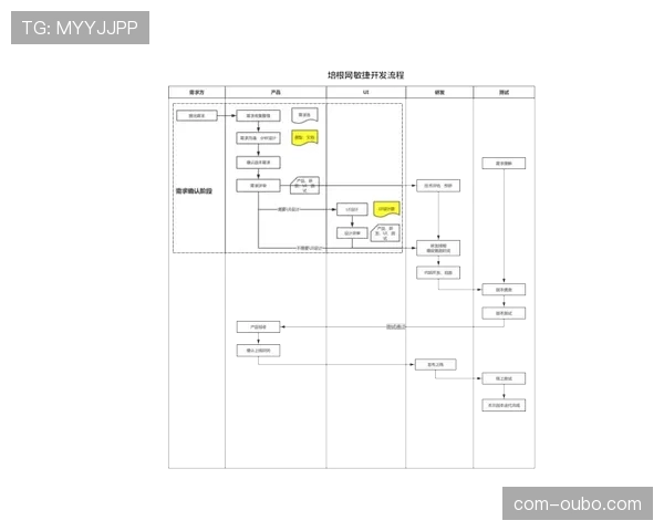 敏捷开发流程快速响应需求 提升市场适应性